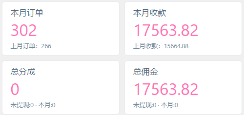 你还在到处找项目？还在当韭菜？我通过卖项目一年赚了100万，曾经我也是个失败者。-轻创社