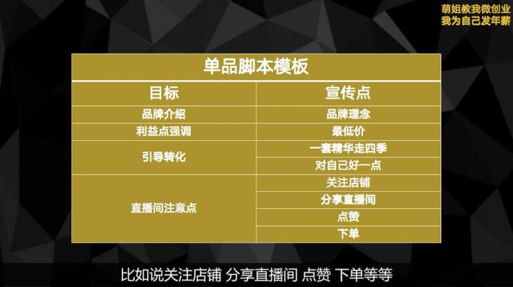 青创繁星·微创业全能训练营认证班，价值14925元-轻创社