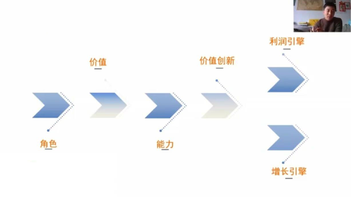 营销体系创新+互联网+维度营销+3大盈利空间-轻创社