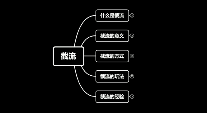 蚊子团队实战引流：长期有效的截流技术＋百度被动引流过万系统2.0-轻创社